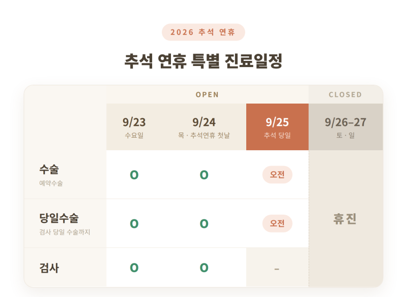 추석 명절 연휴 스마일라식 가능한 안과